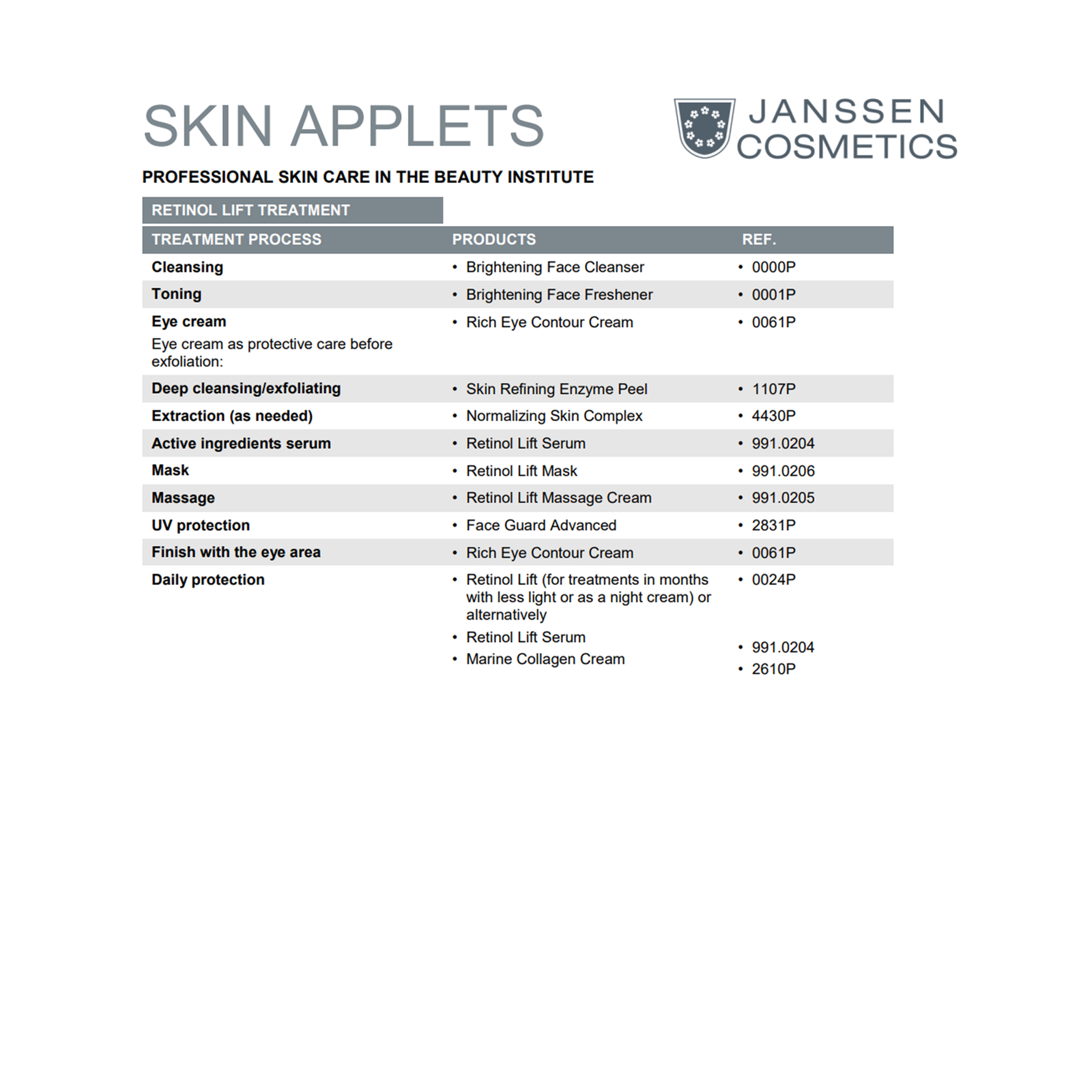 Retinol Lift Treatment Kit - Image 5