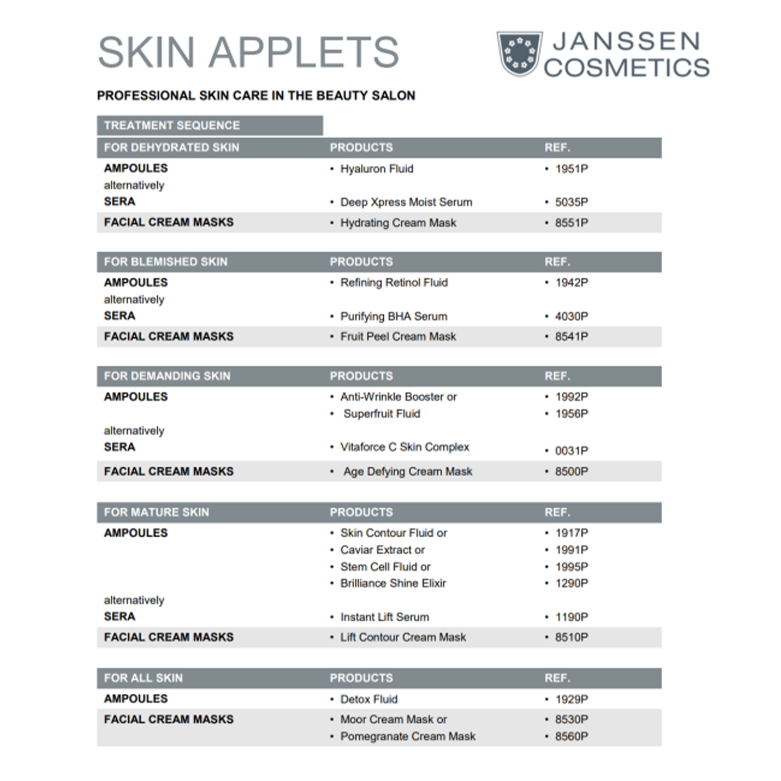 Fruit Peel Cream Mask 200ml - Image 3
